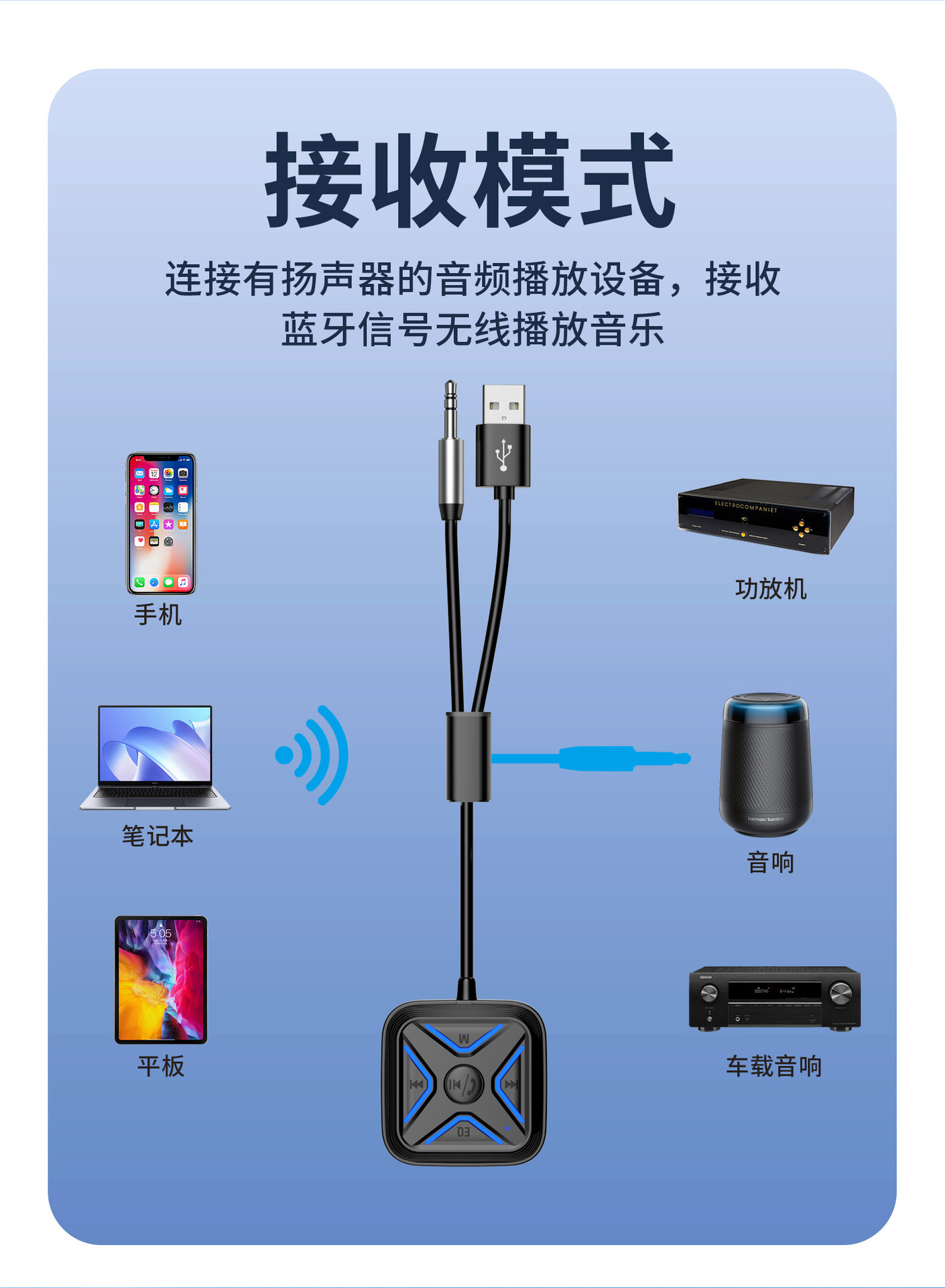 Car Universal Bluetooth 5.3 Receiver Converter, Lossless Stereo Car Audio Wireless Connection, Tf Card Playback