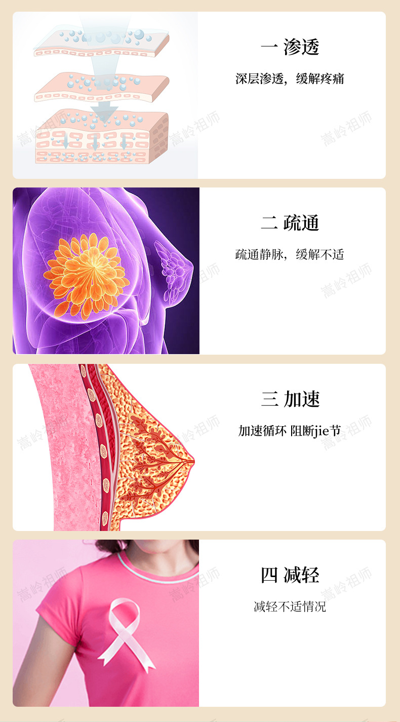 Herbal Breast Care Massage Ointment with Far Infrared Warming for External Chest and Underarm Use 30g specifications