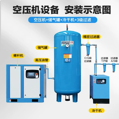 Hava kompressorları, Screw-Type Air Compressor, Stationary