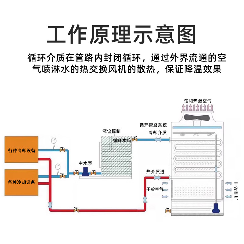 冷却塔主图3.27-1.jpg