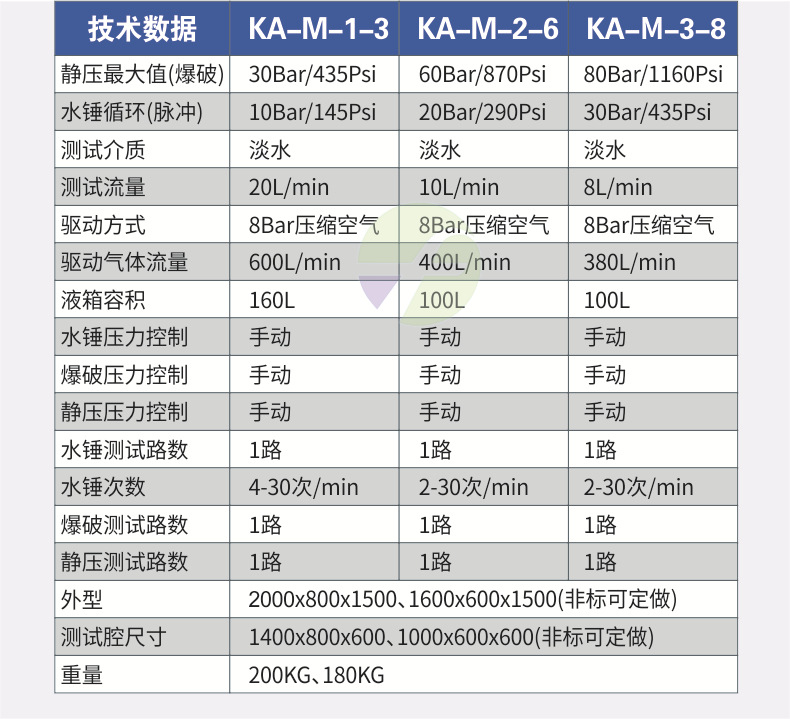 详情页7-手动水锤