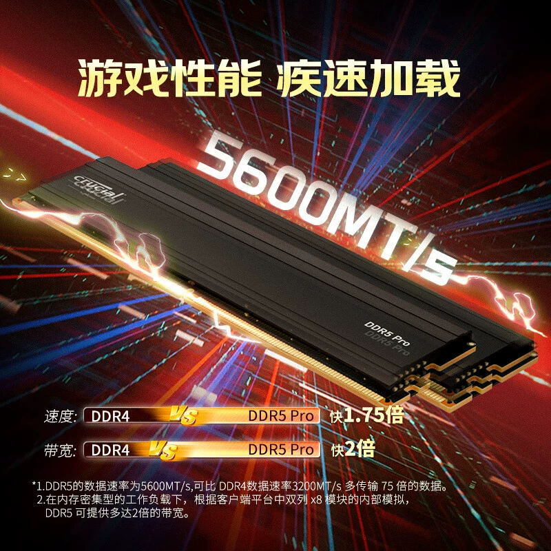 DDR5 ОЗУ (Crucial) DDR5 Pro, набор 32 ГБ (16 ГБ×2) — игровая память