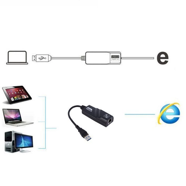 USB3.0 гигабитовый сетевой адаптер TYPE C к RJ45 проводной сетевой адаптер ноутбука быстрая передача Ethernet