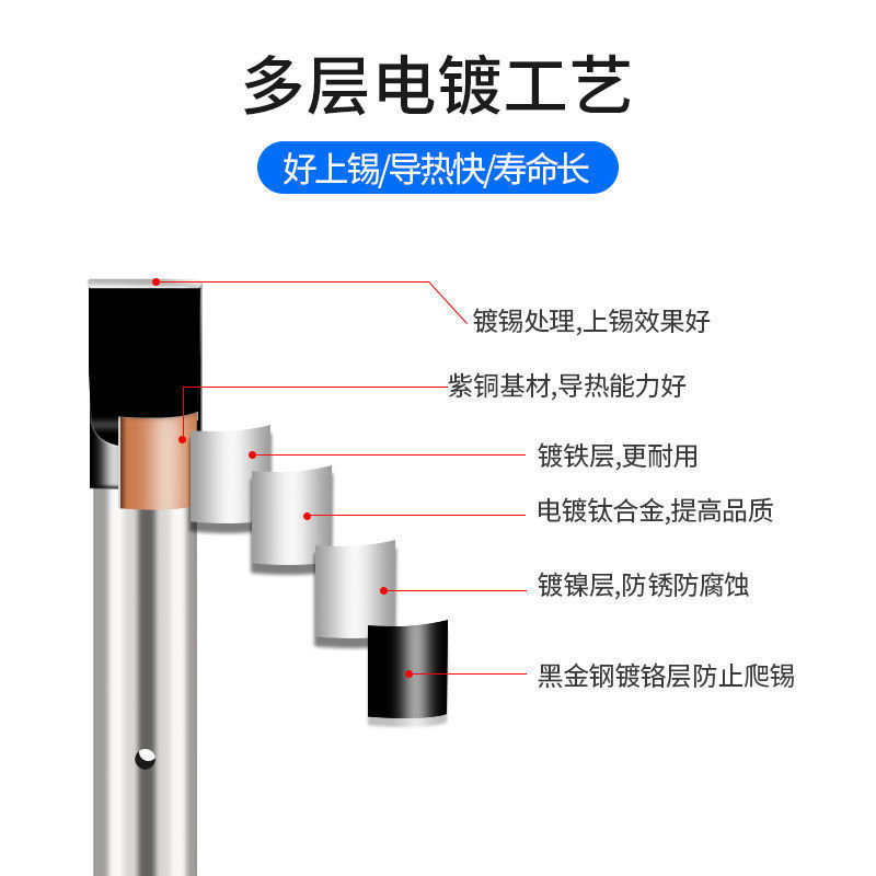 911G-USB烙铁头150W自动焊锡机高频温控机器人USB烙铁咀双焊点V槽