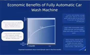 Factory Direct Supply of Fully Automatic Car Wash Machines, Supports Customization of Logo/Design/Car Model, Cross-Border Hot-Selling High-Pressure Commercial Models