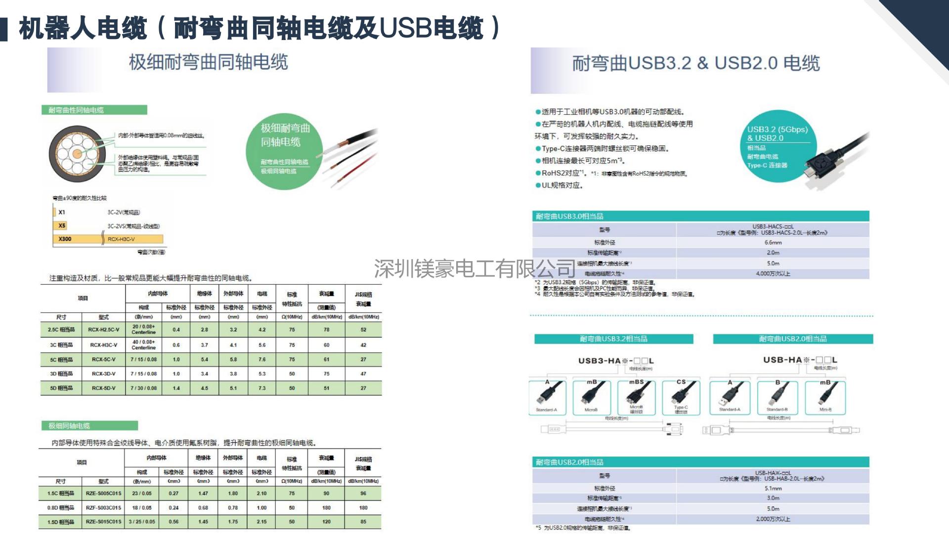 机器人电缆产品目录2025_09
