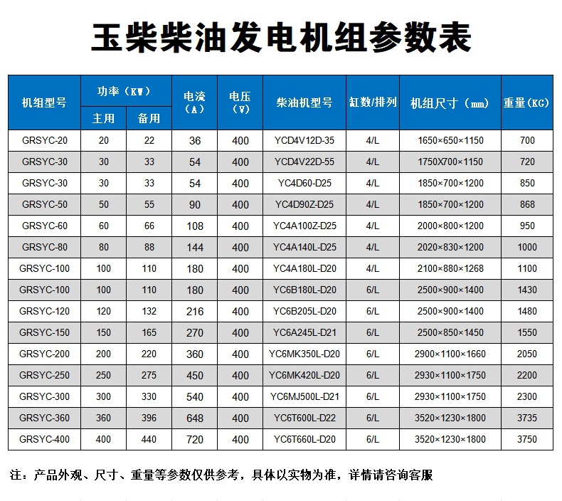 08玉柴参数(国二)格锐斯