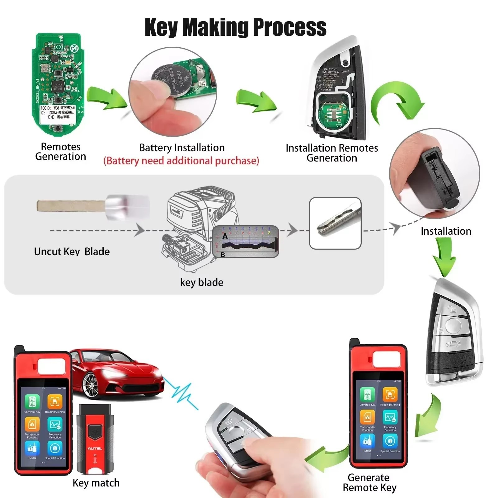 Autel Ikeybw003Al Bw004Al and Other Overseas Version Smart Card Car Key Sub-Machine Wholesale