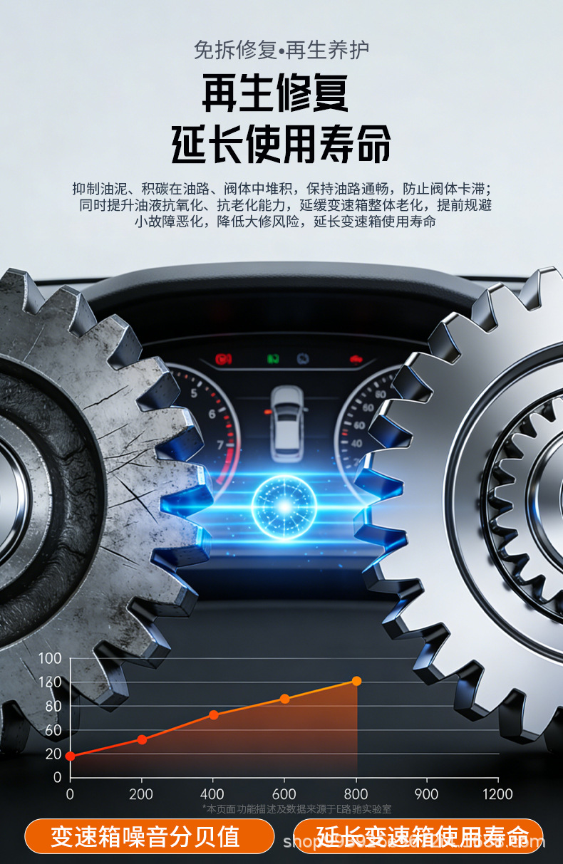E Road Chie Anti-Slip, Anti-Wear, Noise-Reducing, Smooth-Shifting Transmission Protection Agent, No-Disassembly Repair Oil Additive