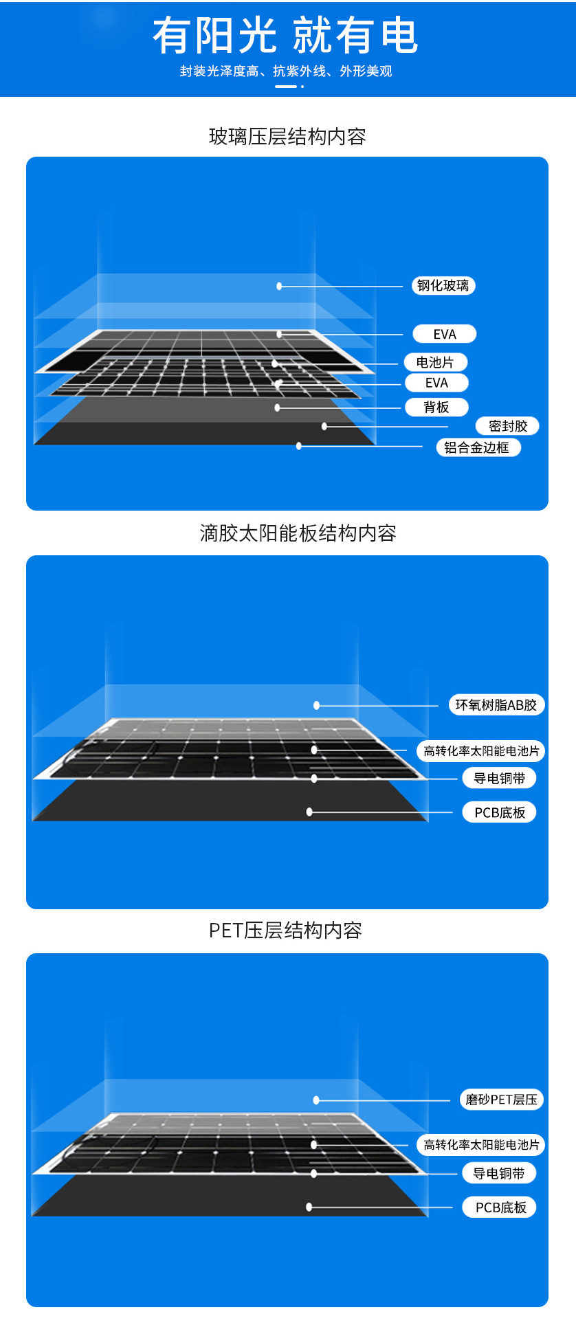 Солнечная панель W-G-Elec Solar dropper board