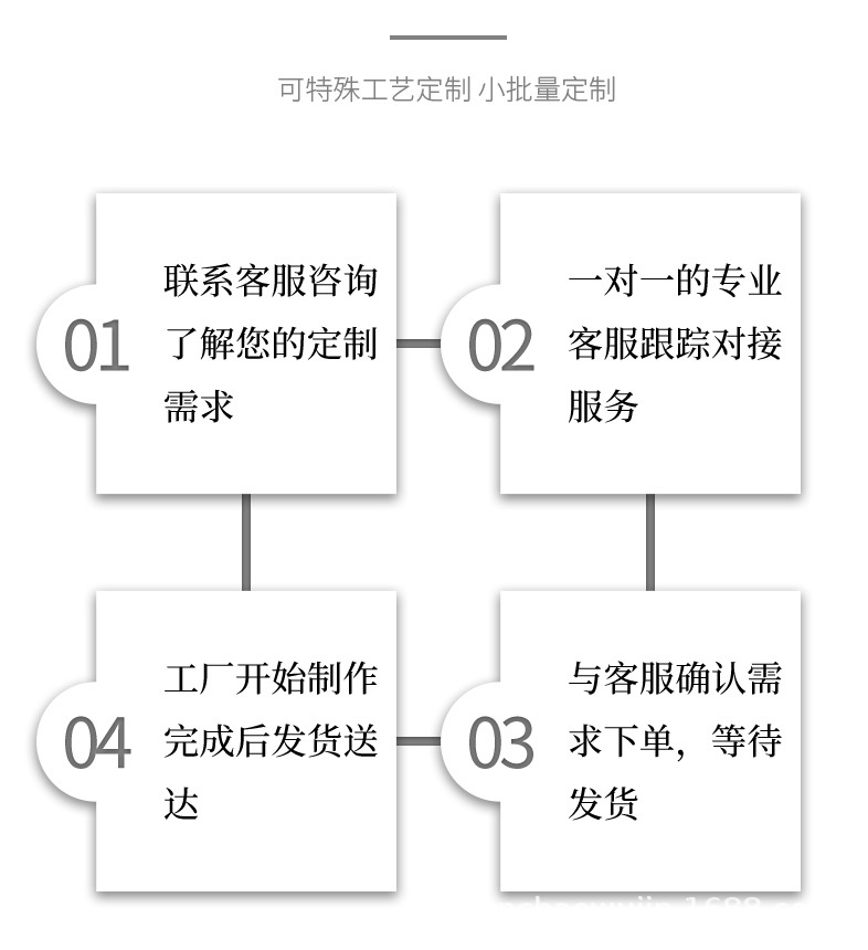 顺潮1688详情页_07.jpg