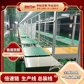 电子产品制造;其他输送设备;输送机