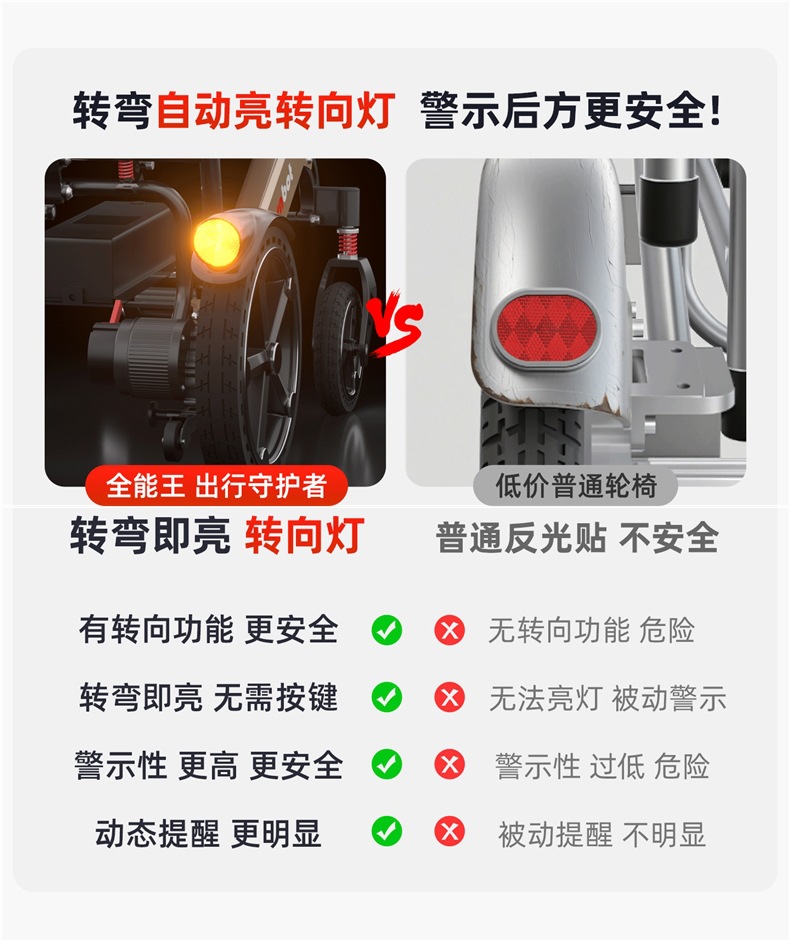 American Ainsnbot Smart 2026 New High-End Electric Wheelchair Multi-Functional Foldable Mobility Scooter for Disabled Elderly People