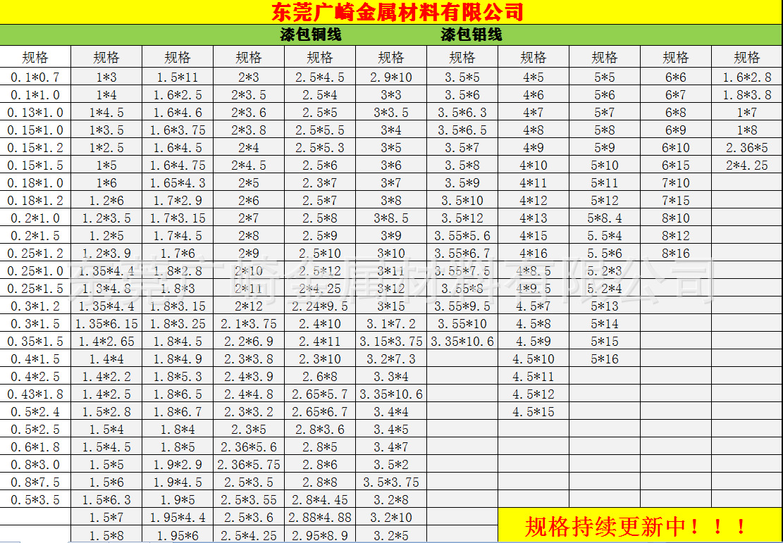 漆包扁线规格表齐全