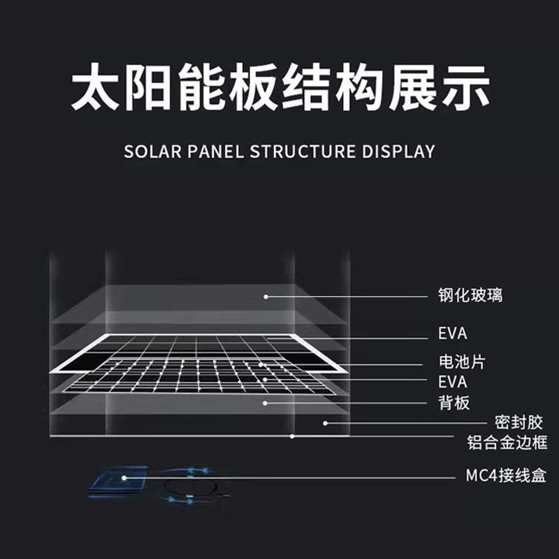 単結晶シリコン150W太陽電池パネル家庭用12/24V太陽光発電パネルの新しい太陽電池パネル|undefined