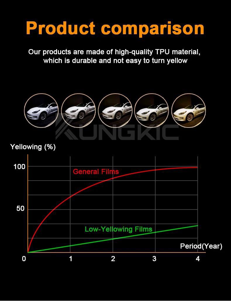 Suitable for 24 Tesla model3 Huanxin Edition Professional Invisible Car Clothing TPU Paint Protective Film PPF Cross Border