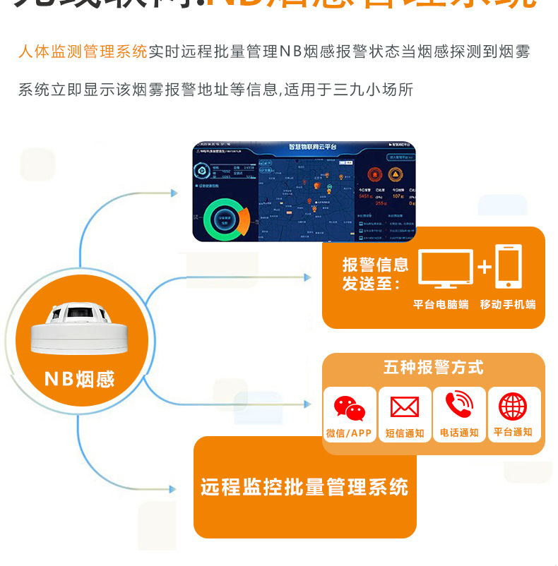 NB无线烟感报警器 火灾烟雾远程电话APP通知 独立联网智能烟感器详情11