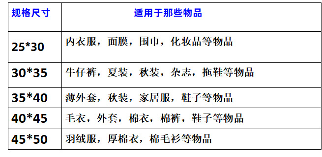 尺寸适用