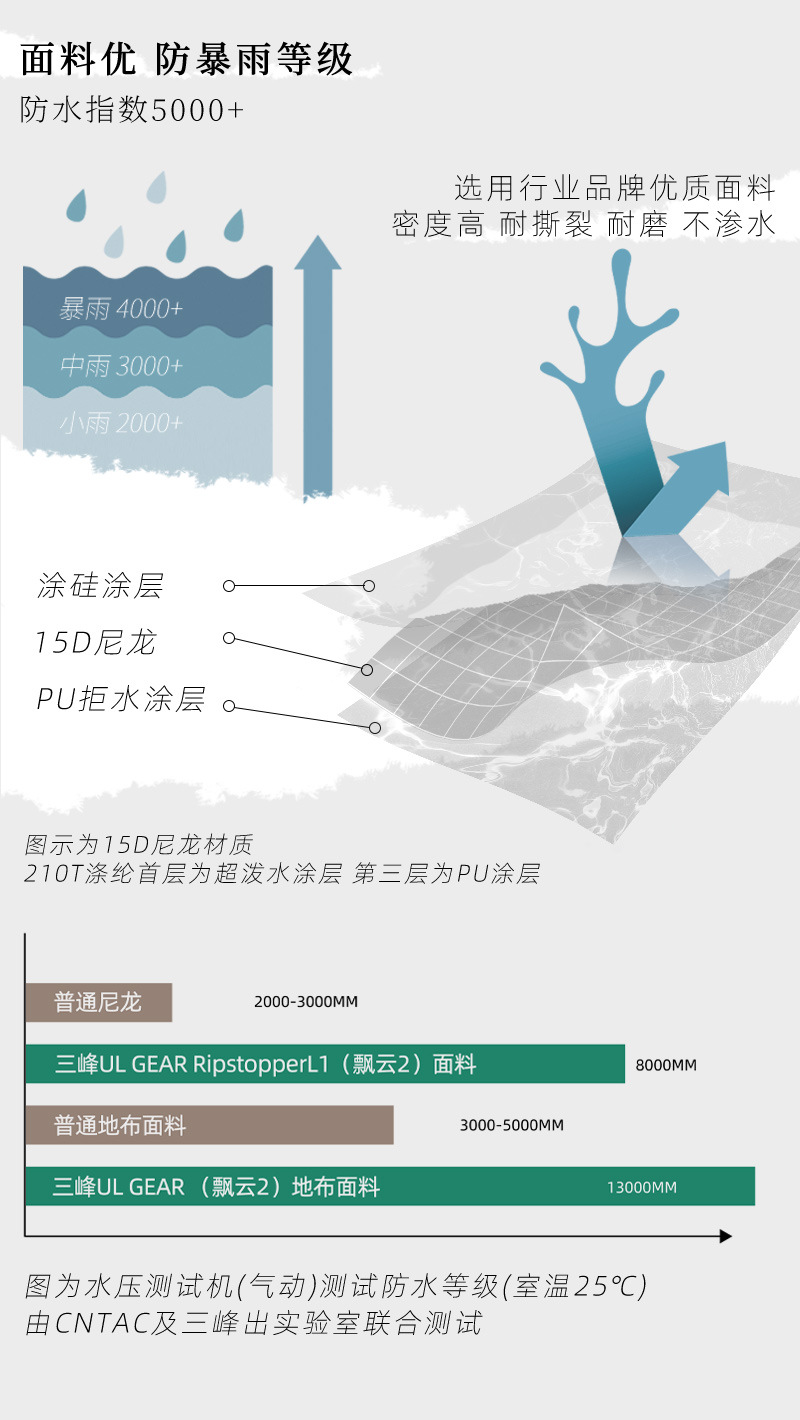 智贝详情图_4三峰帐篷飘云双人超轻涂硅防暴雨防风防水户外露营