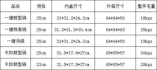 外箱规格