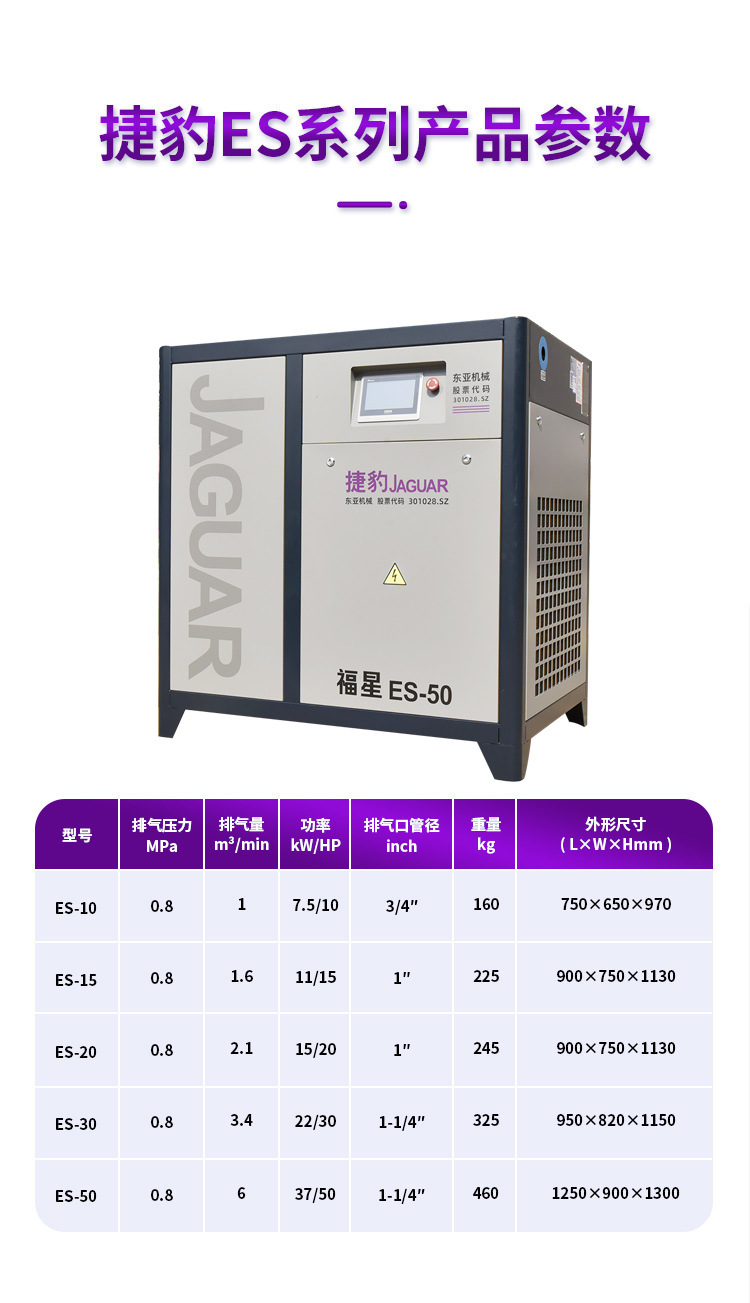 Foshan Jaguar Permanent Magnet Variable Frequency Air Compressor 7 Points 5Kw or 37Kw Energy-Saving Silent Small Screw Air Compressor Air Pump