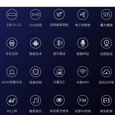 Driving recorder – Use