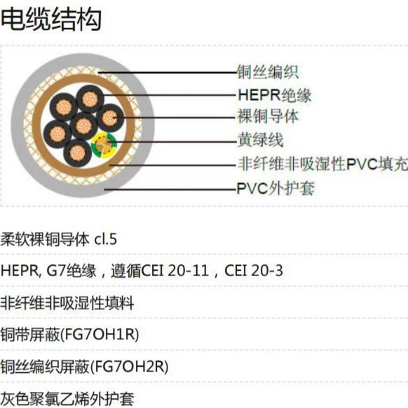 Кабель FG7OH1R FG7OH2R многожильный плетёная оболочка сертифицирован