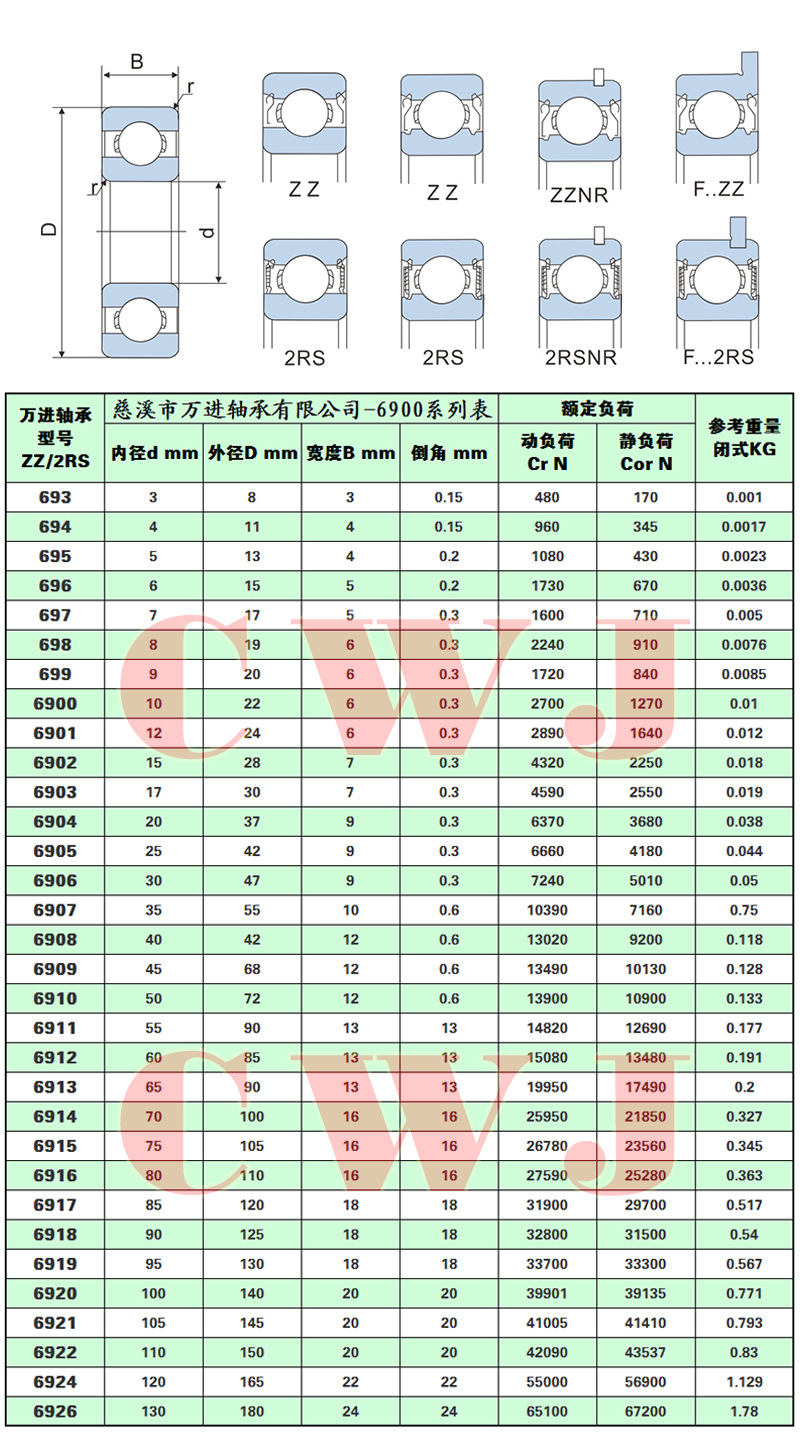 6900系列.jpg