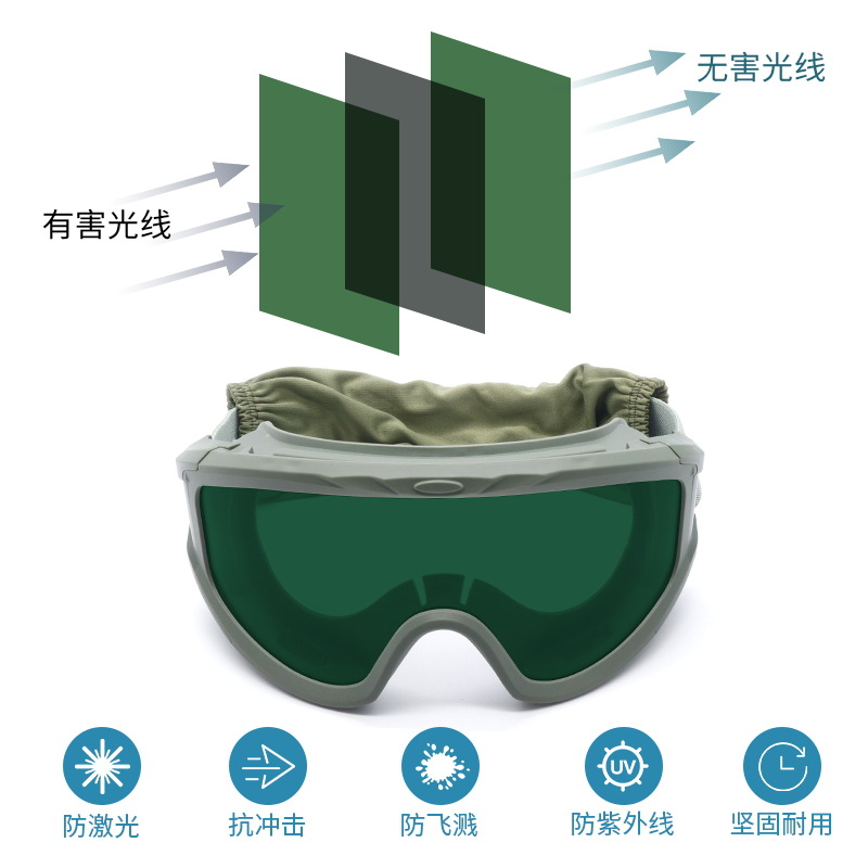 gafas de protección láser fotónicas depilación de belleza gafas de soldadura gafas láser completamente cerradas