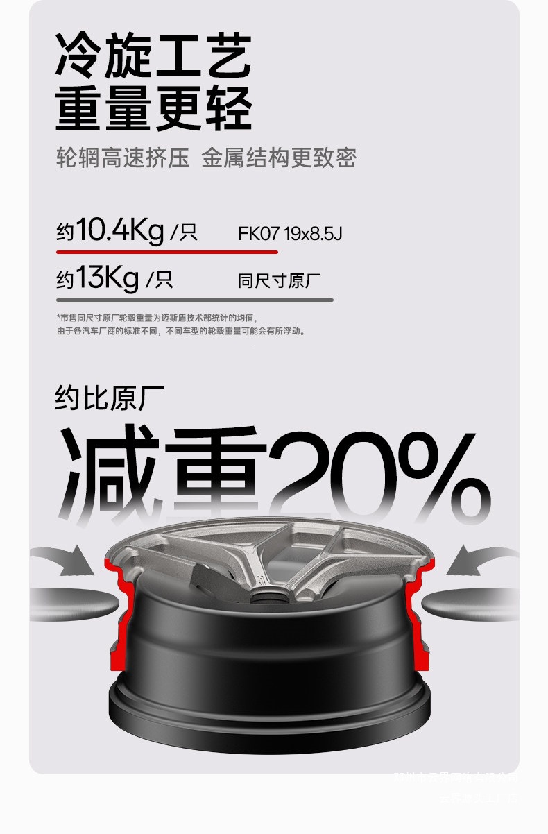Cloud Realm Spinning Forged Modified Wheels Are Suitable for Lynk & Co 03, Uni-V, Civic, Golf, Regal, Xingrui, and Xingyue