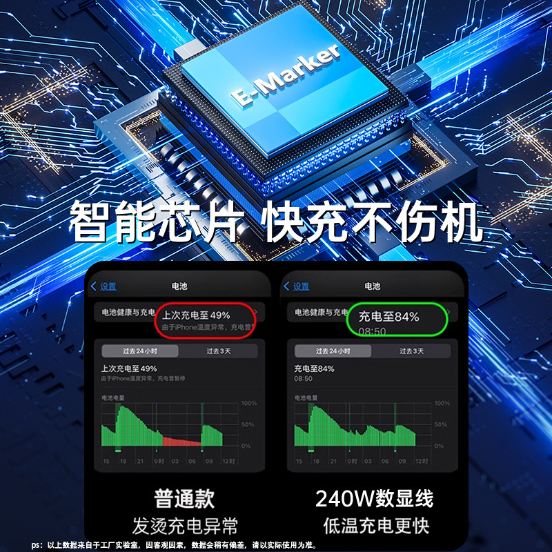 240W超急速充電6aスマートデジタル表示車載データ線ダブルType-C適用アップル16華為充電線|undefined
