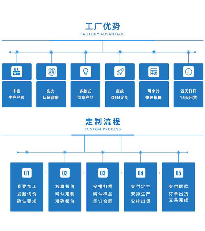 公司介绍0-2