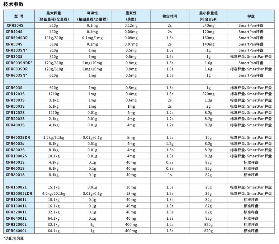 浦予厂家直供【批发】XPR 天平 梅特勒托利多