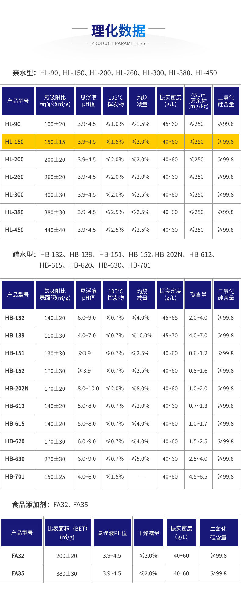 理化數(shù)據(jù)-HL-150.jpg
