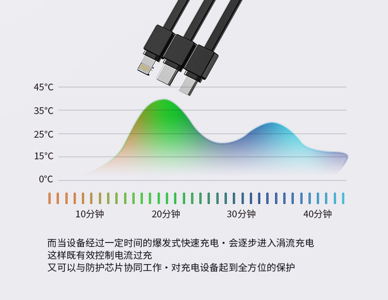 批发迷你自带线充电宝20000毫安 大容量快充便携移动电源礼品印制详情13