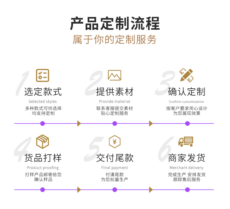 定制流程