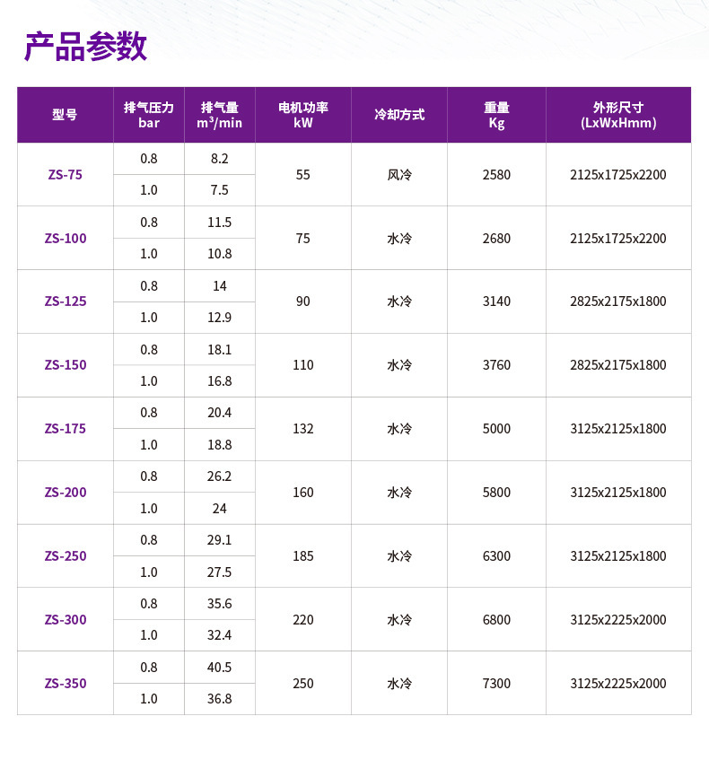 Jaguar Oil-Free Air Compressor Oil-Free Dry Screw Air Compressor 75/100/150Kw Air Compressor 75 Kilowatts