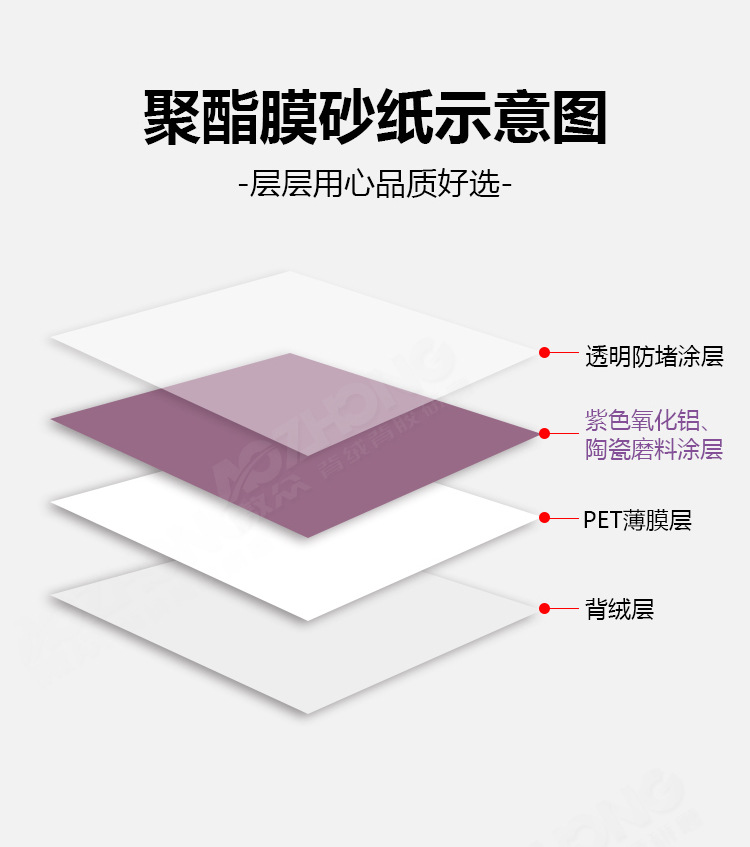 陶瓷砂聚酯膜详情图