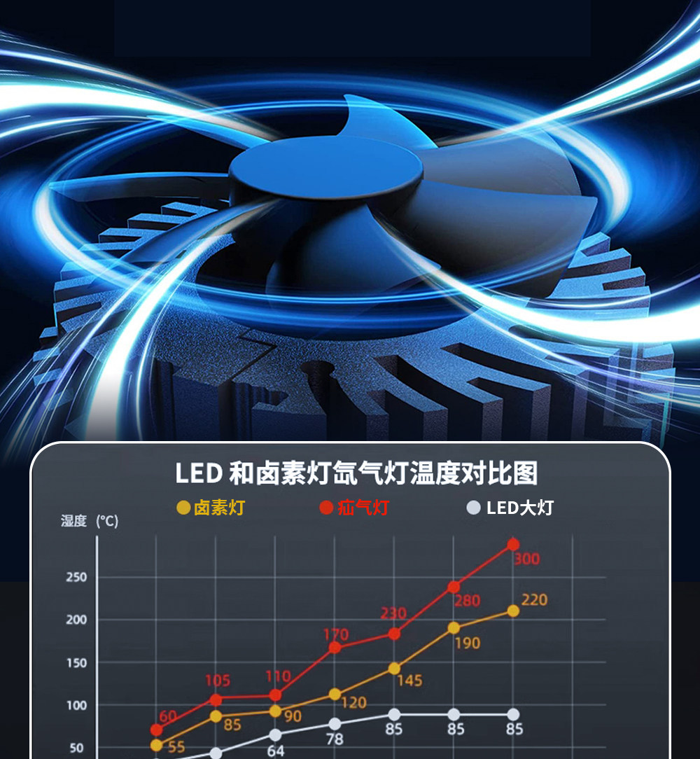 Kia K2, K3, K4, K5, Sportage, Forte, KX3, Stonic, KX5, Cerato LED high and low beam front headlight bulbs