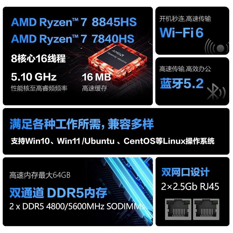 R7 7840/8845hs высокопроизводительный мини‑системный блок портативный для дома, офиса и игр, полнофункциональный настольный компьютер