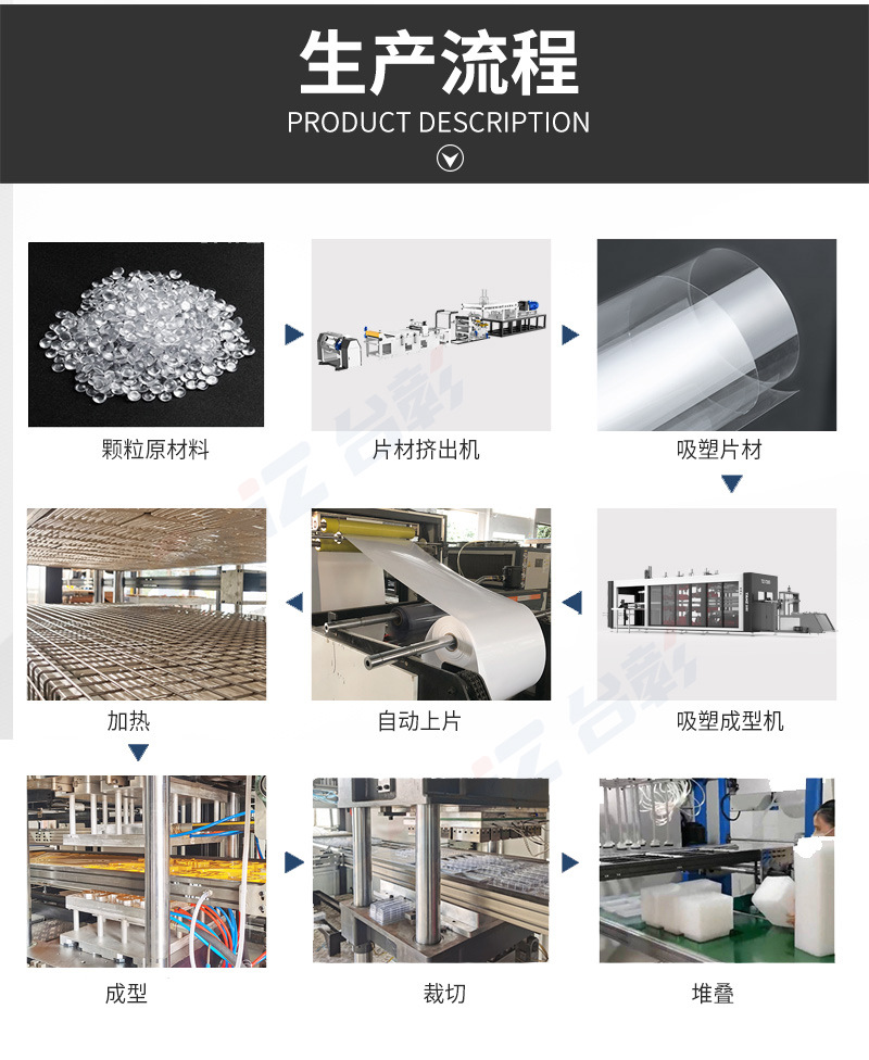吸塑成型机_生产流程