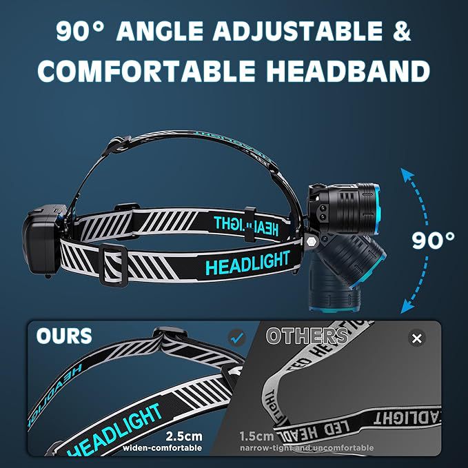 Transfronterizos al aire libre iluminación LED de alta luz headlight deportivo USB carga a prueba de agua pesca lámpara de mina