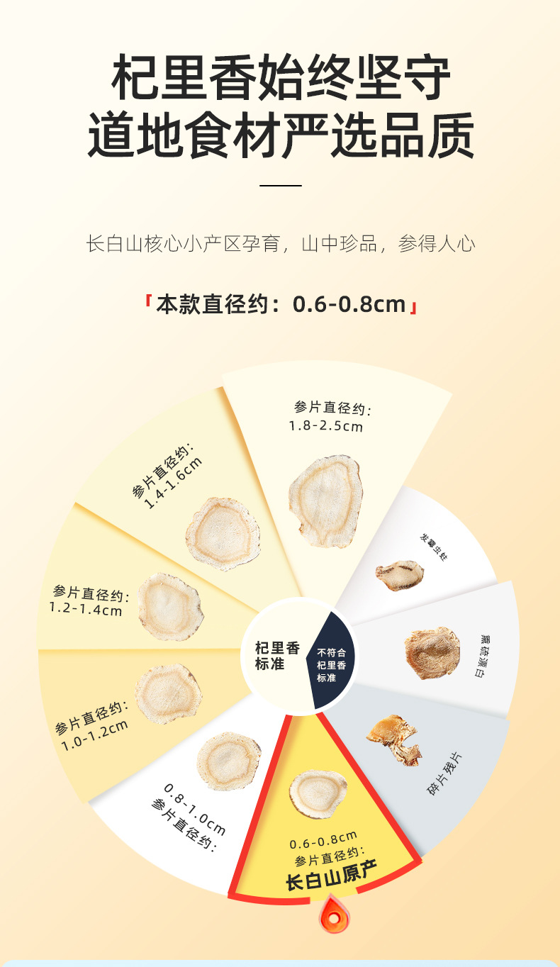 American Ginseng Slices 50g Bottle Hua Qi Shen Ren Shen Pian for Tea and Soup overview