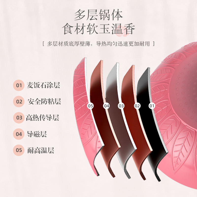 Yipinhong Rose pan antiadherente wok hogar no-negro wok plana sartén Cocina de Inducción estufa de gas Universal