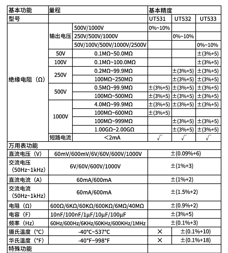 绝缘电阻万用表电阻仪优利德UT533电动摇表UT531数字兆欧表UT532