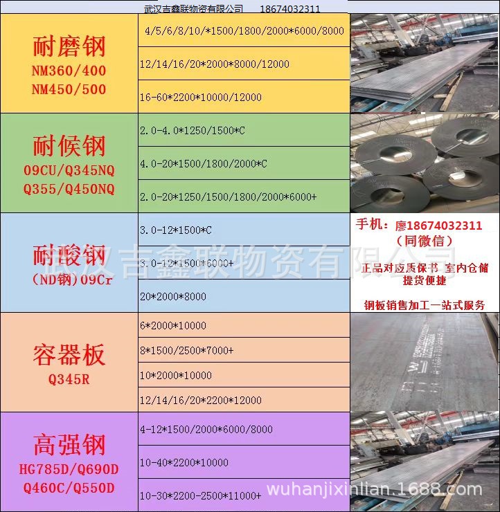 现货销售耐候钢09CuPCrNi-A，耐酸钢，规格齐全价格优惠，各种耐