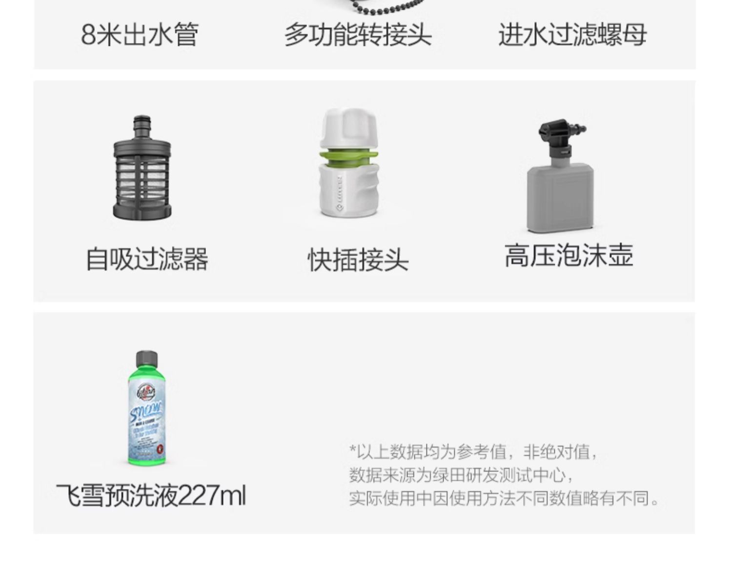Portable High-Pressure Car Washer Pump for Home Use 220V Fully Automatic New Car Cleaning Tool High Power Wholesale