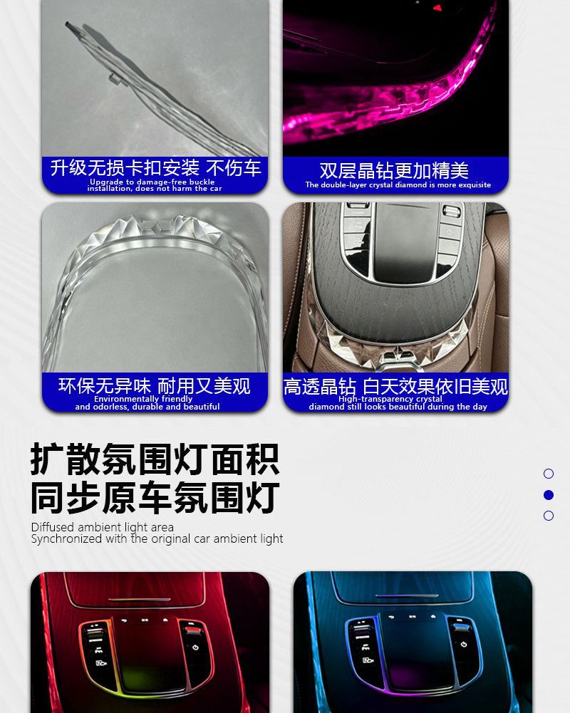 Suitable for 2016-2023 Mercedes-Benz E-Class center console edge crystal light frame, E260L/E300L ambient light decorative frame
