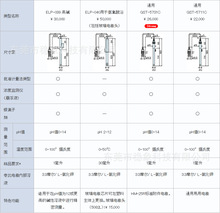 ձTOA-DKKǵ粨PHƵ缫GST-5842S GST-5823S