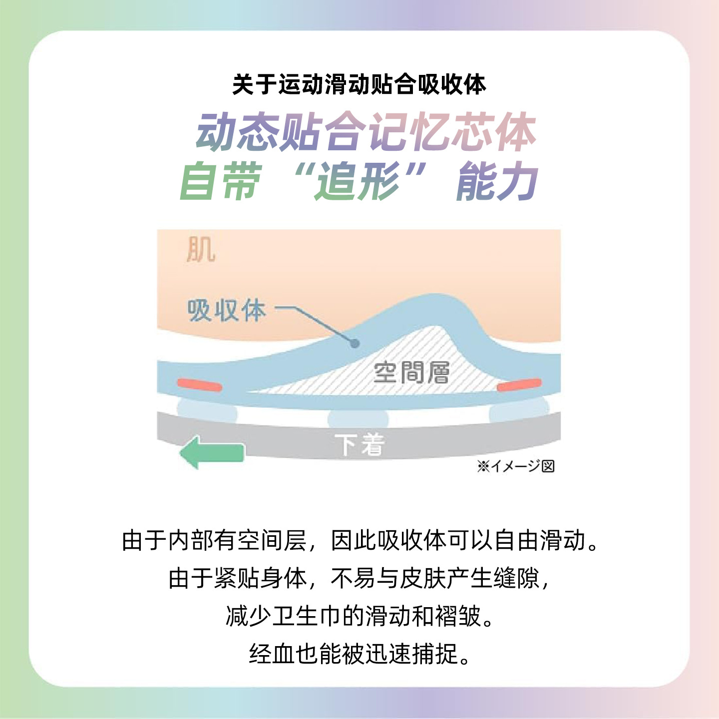 日本原装进口大王luna fit运动超薄轻日用有护翼无护翼卫生巾